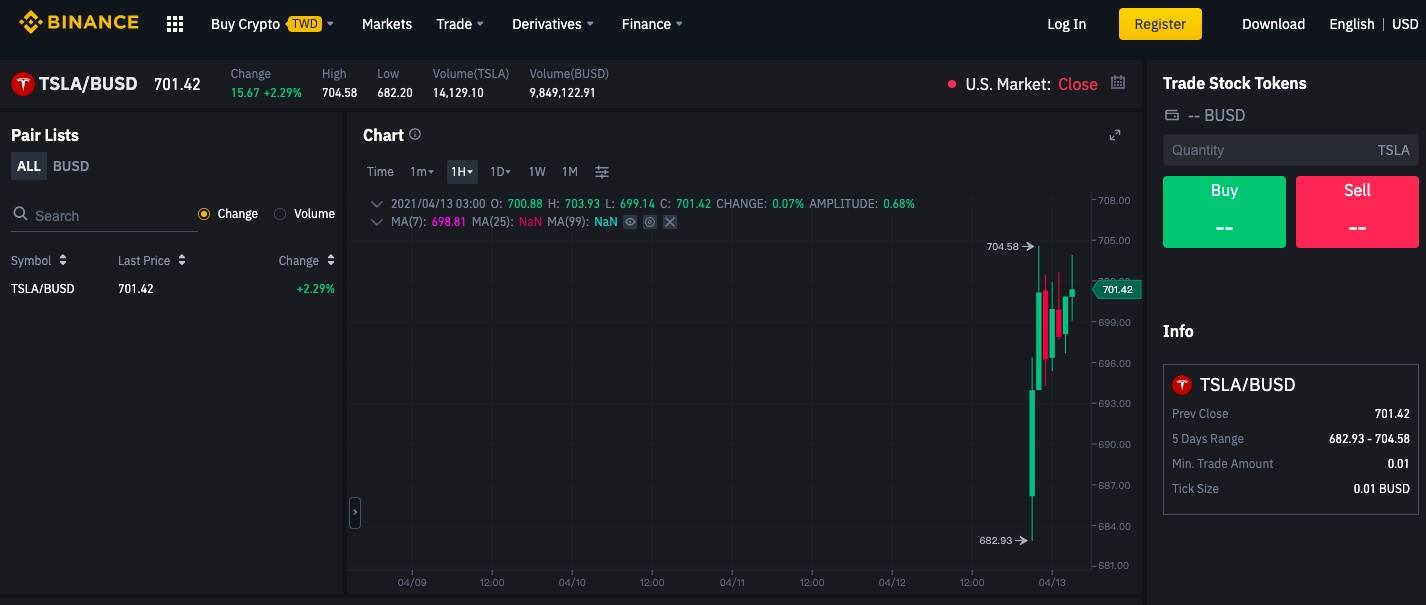 再致敬FTX!币安版股权代币有何不同? FTX创办人:他们应该还在测试版
