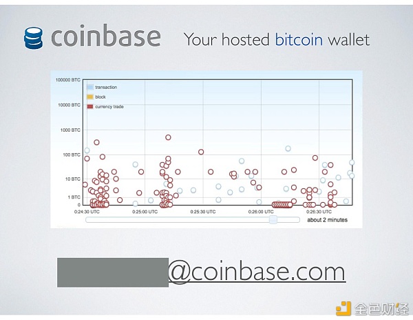Coinbase 启示录 从十一页PPT开始的加密货币美国梦