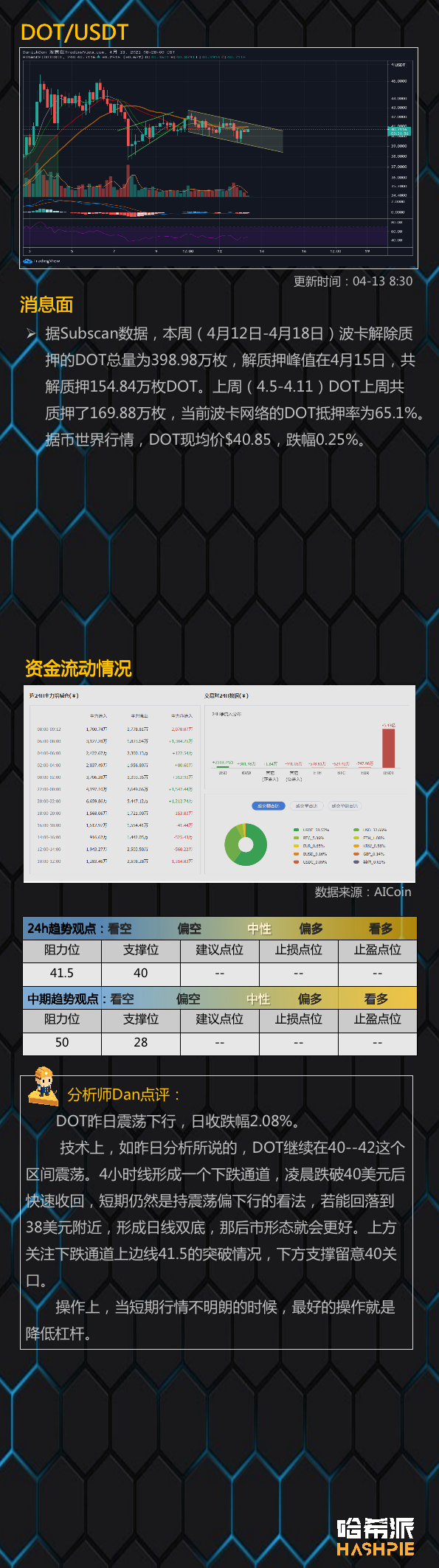 行情分析:行情分化,市场正在等待一个刺激信号