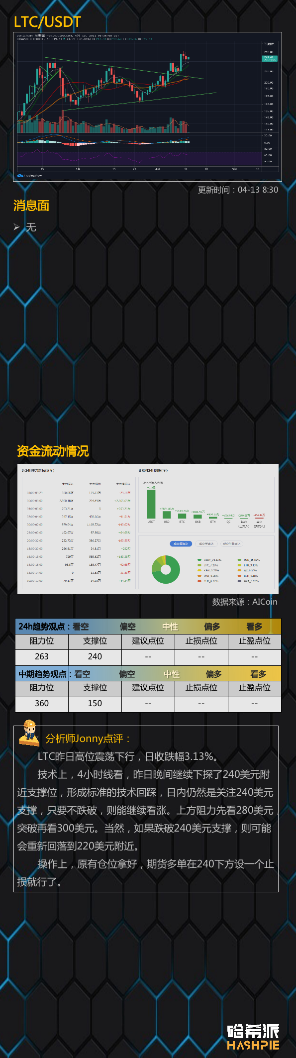 行情分析:行情分化,市场正在等待一个刺激信号