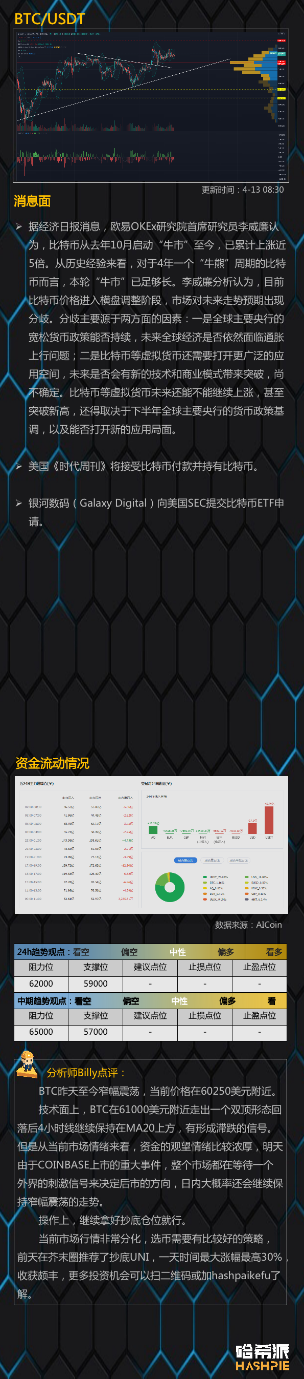 行情分析:行情分化,市场正在等待一个刺激信号