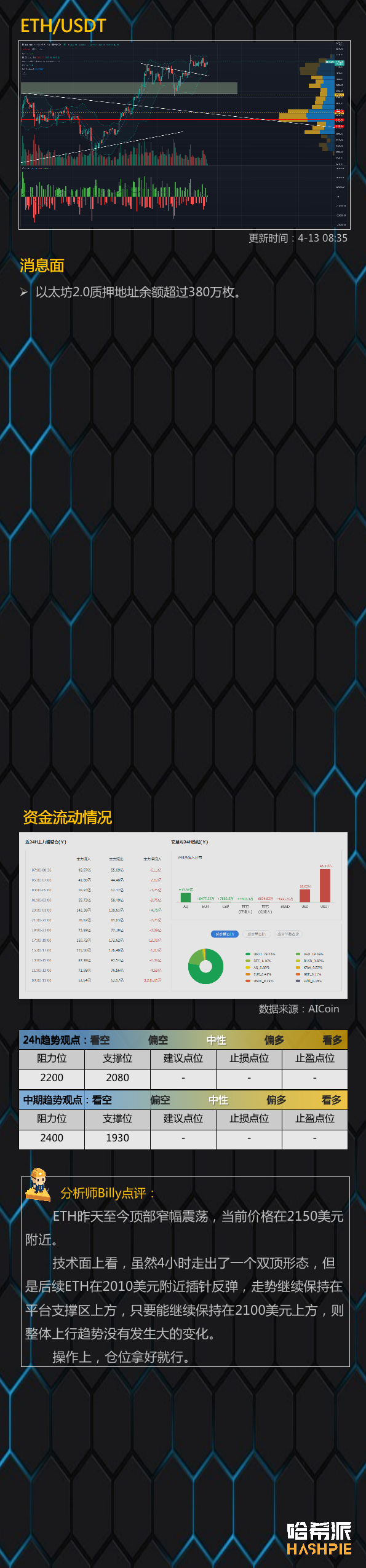 行情分析:行情分化,市场正在等待一个刺激信号