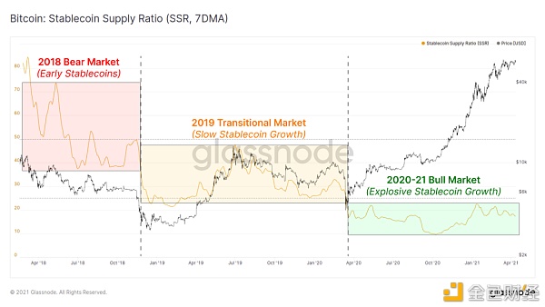 链上指标表明 机构买家仍然坚定持有 BTC？