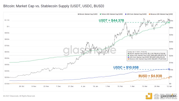 链上指标表明 机构买家仍然坚定持有 BTC？