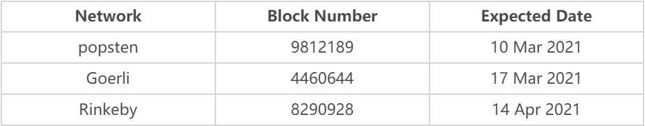 关于以太坊柏林升级,你需要了解的一切