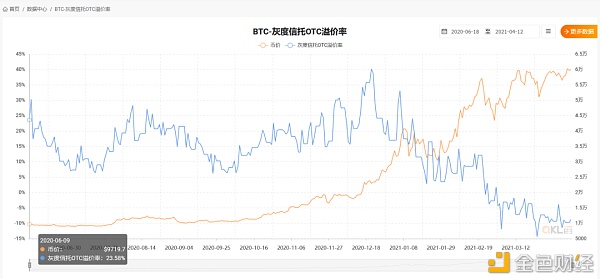 加密市场“后劲”有多强 10个数据告诉你答案