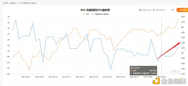 加密市场“后劲”有多强 10个数据告诉你答案