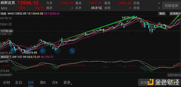 加密市场“后劲”有多强 10个数据告诉你答案