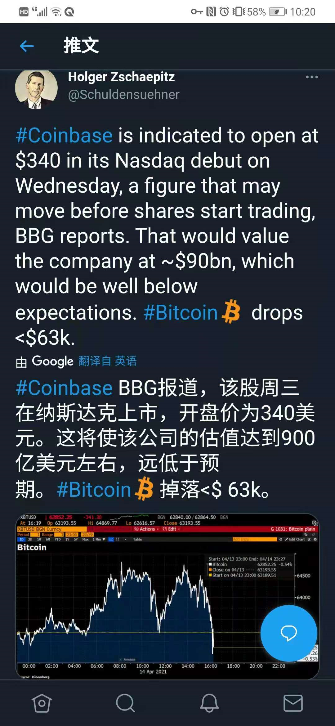巴比特原创 | 不达预期?Coinbase开盘价340美元/股,证券市场对该标的很乐观!