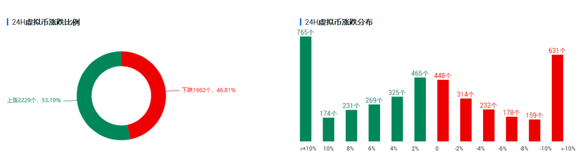 行情分析| 比特币稳定多头信心,你方唱罢我登场