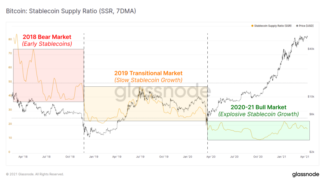 Glassnode丨链上指标表明,机构买家仍然坚定持有BTC?