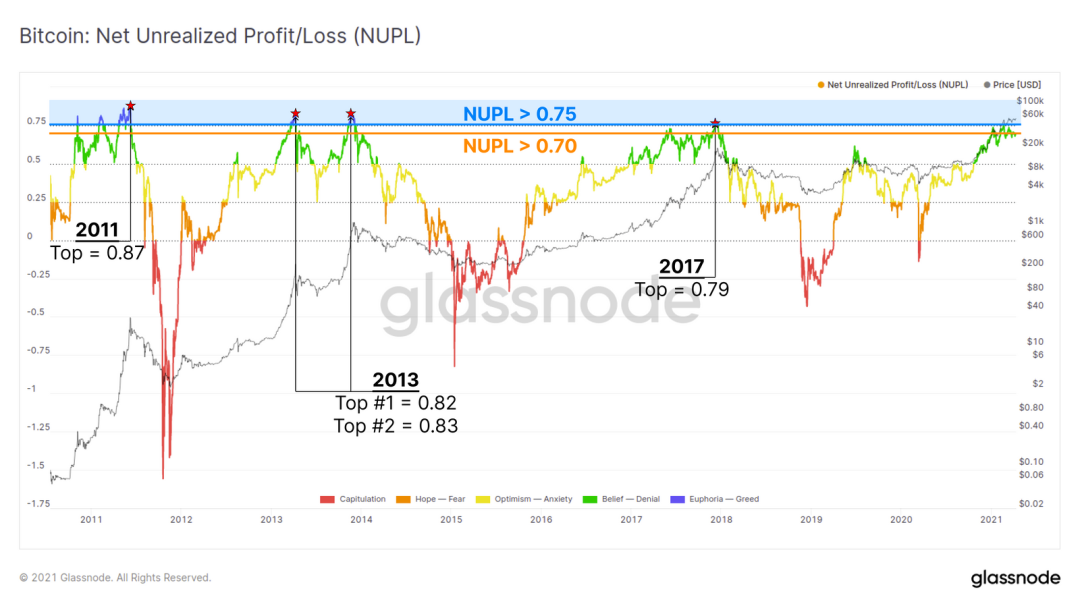 Glassnode丨链上指标表明,机构买家仍然坚定持有BTC?