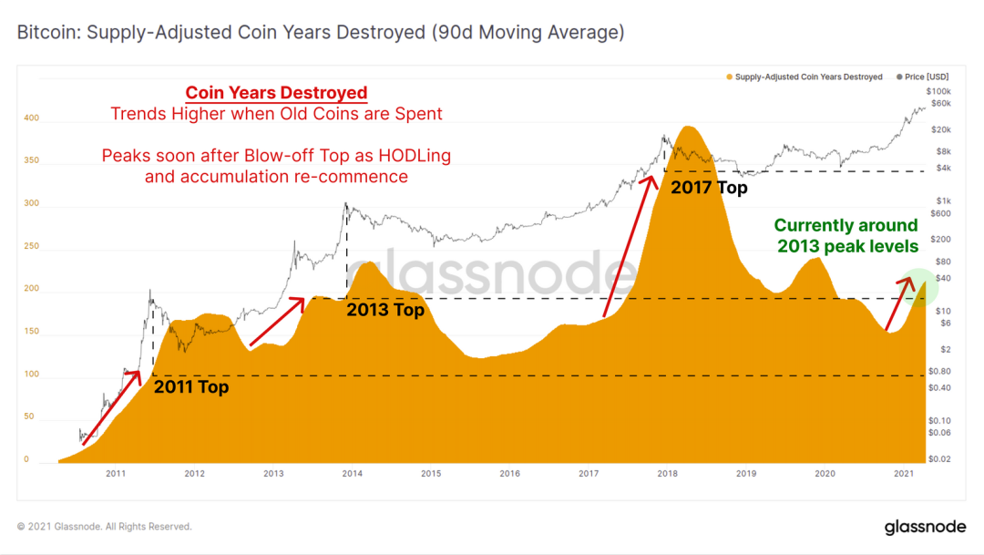 Glassnode丨链上指标表明,机构买家仍然坚定持有BTC?