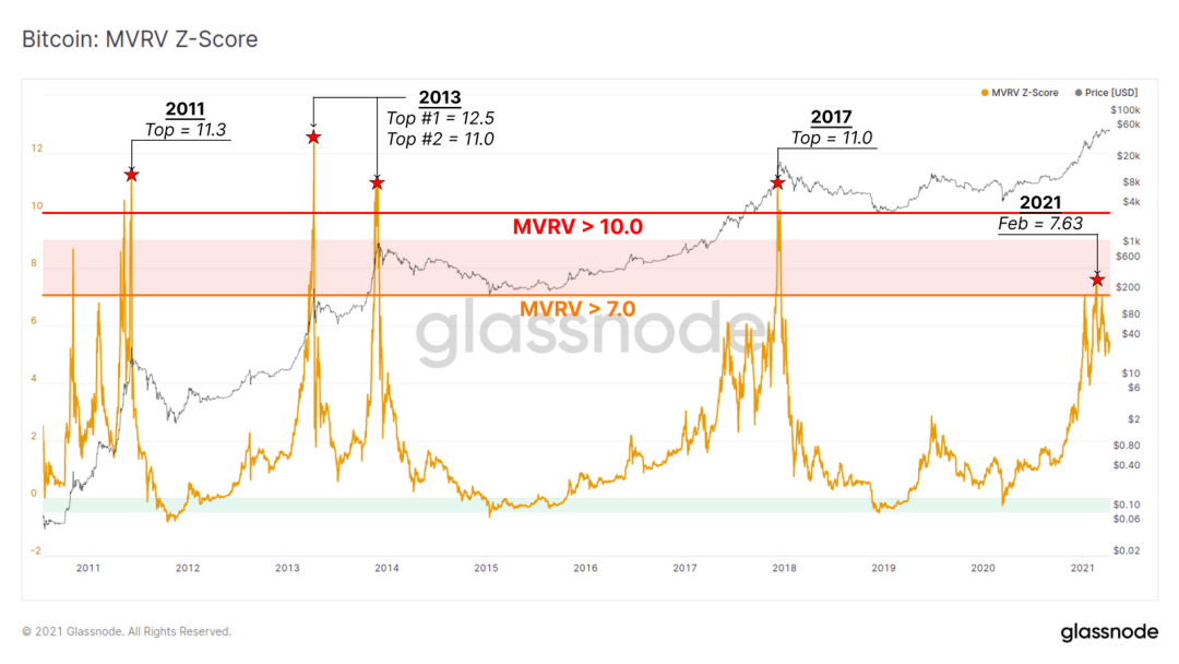 Glassnode丨链上指标表明,机构买家仍然坚定持有BTC?
