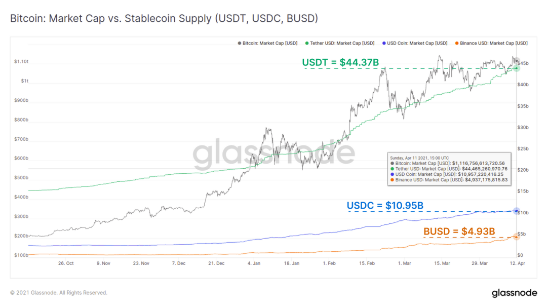 Glassnode丨链上指标表明,机构买家仍然坚定持有BTC?