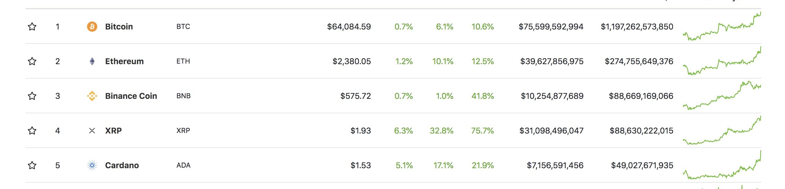 Coinbase上市在即,暴涨还是暴跌,大V们都怎么说?