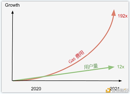 zkPorter：L2 扩展的突破 将如何带来 20000+ TPS？