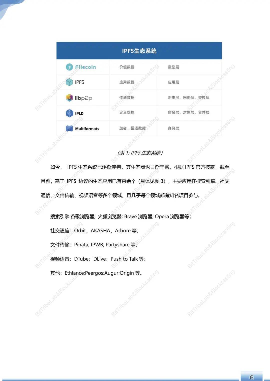 运行180天,Filecoin主网简析
