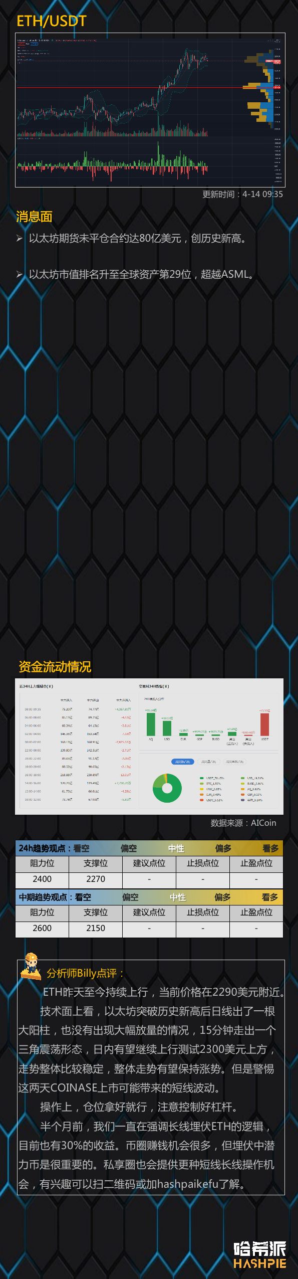 行情分析：大盘疯涨，Coinbase上市会影响吗？