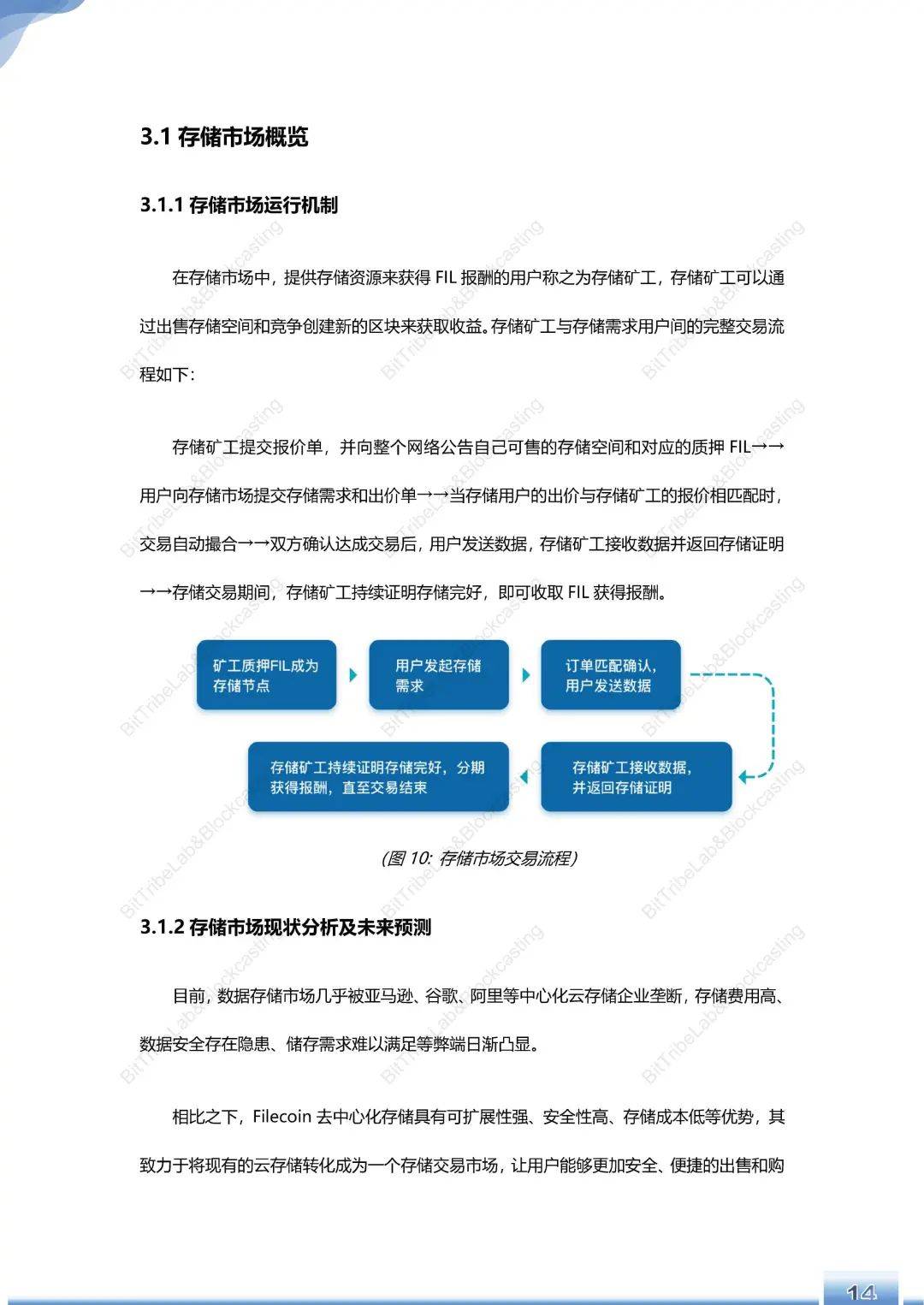 运行180天,Filecoin主网简析