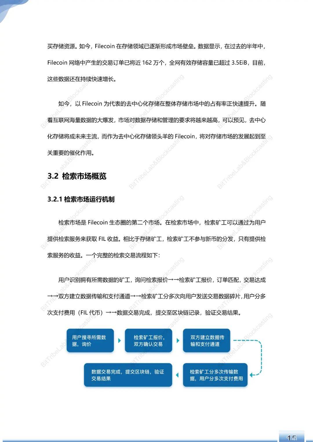 运行180天,Filecoin主网简析
