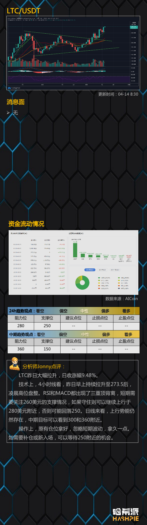 行情分析：大盘疯涨，Coinbase上市会影响吗？