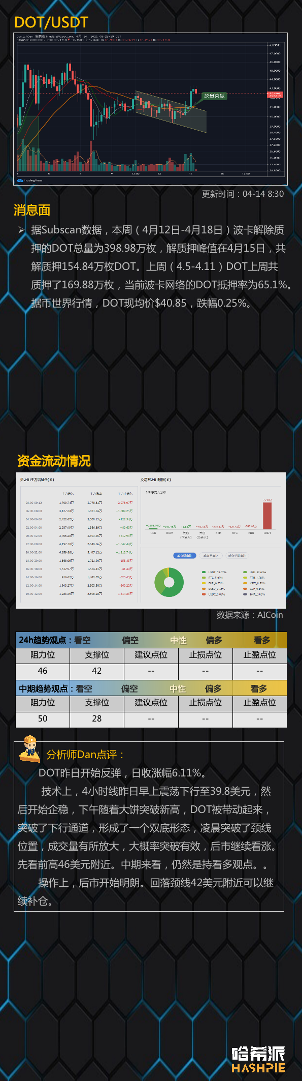 行情分析：大盘疯涨，Coinbase上市会影响吗？