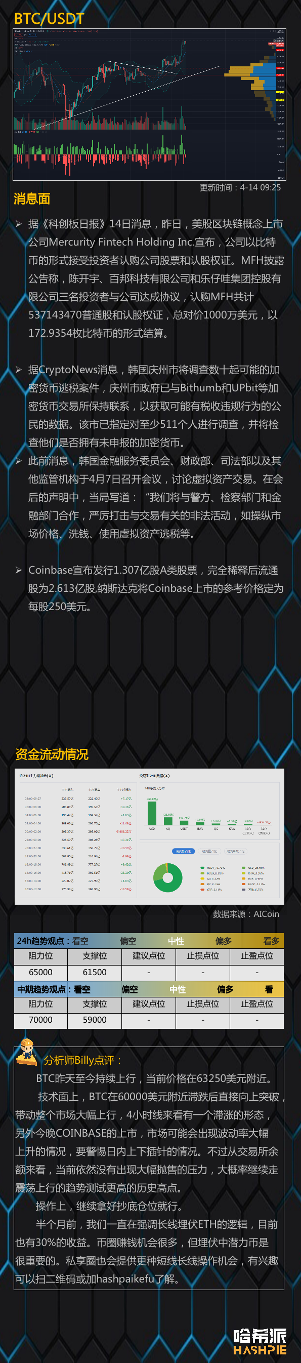 行情分析：大盘疯涨，Coinbase上市会影响吗？