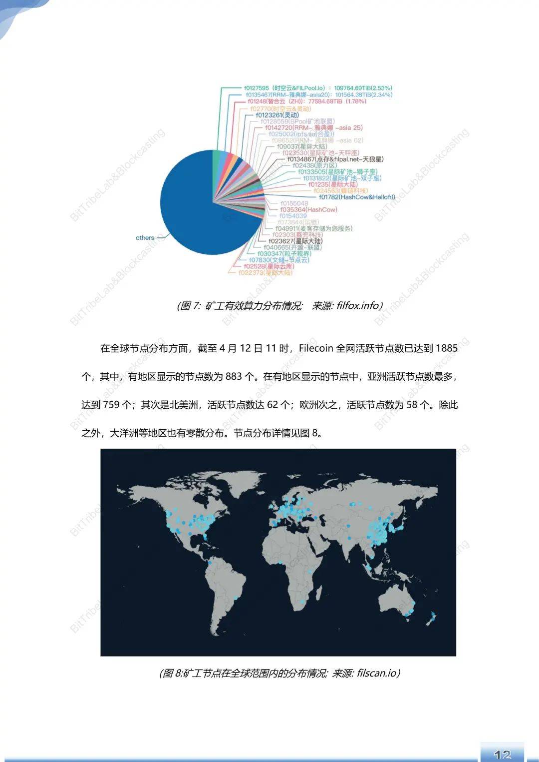运行180天,Filecoin主网简析