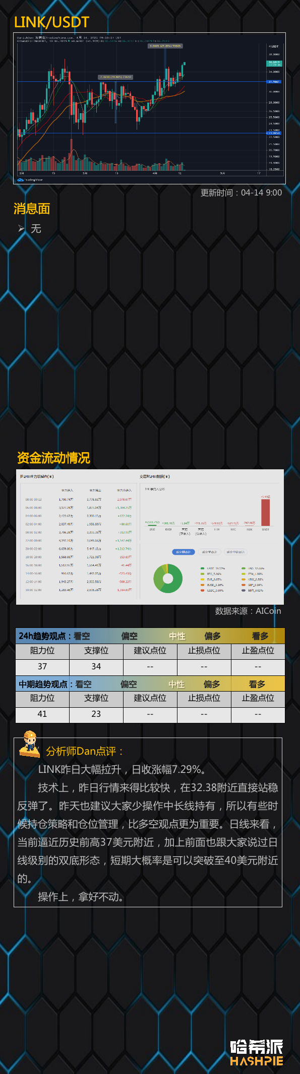 行情分析：大盘疯涨，Coinbase上市会影响吗？