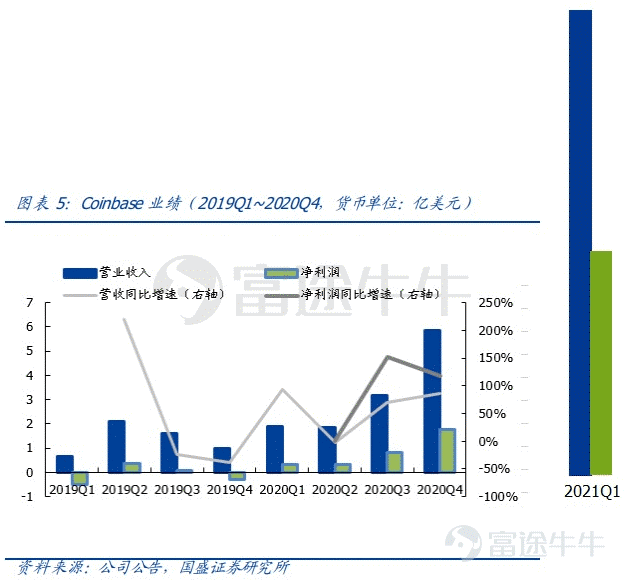 观察 | 监管破局,或从Coinbase上市开始?