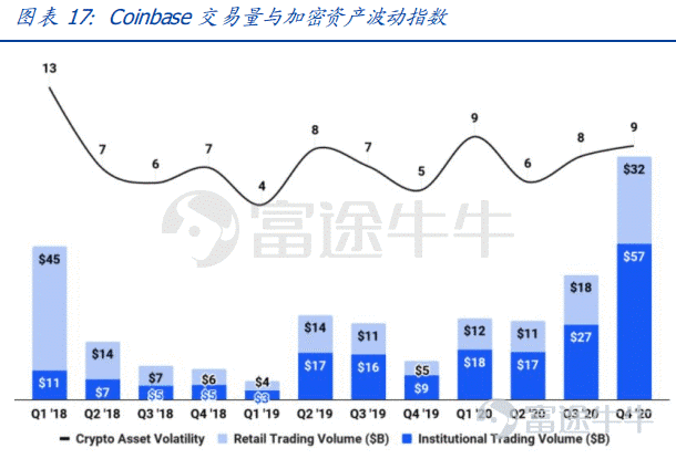 观察 | 监管破局,或从Coinbase上市开始?