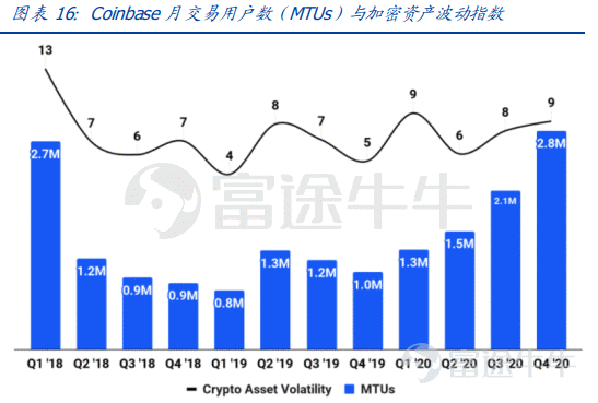 观察 | 监管破局,或从Coinbase上市开始?
