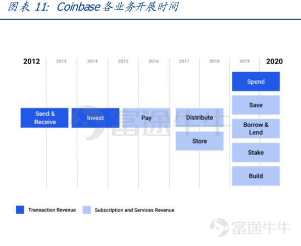 观察 | 监管破局,或从Coinbase上市开始?