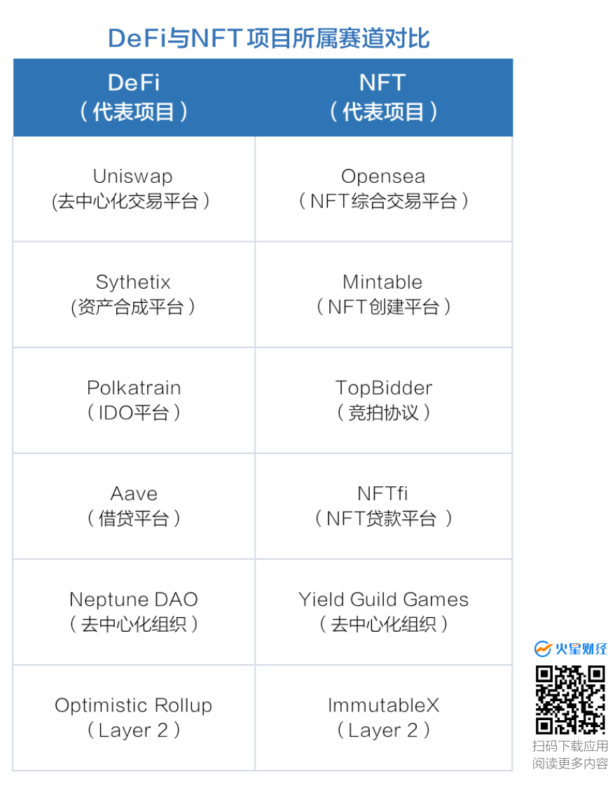 NFT市场开始走向「生态化」,谁在悄悄搭建金字塔底座?