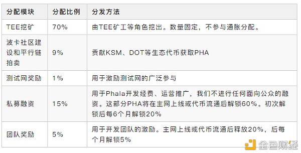 万字解读：一文解析波卡生态现状及未来趋势