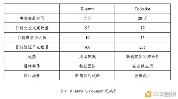 万字解读：一文解析波卡生态现状及未来趋势
