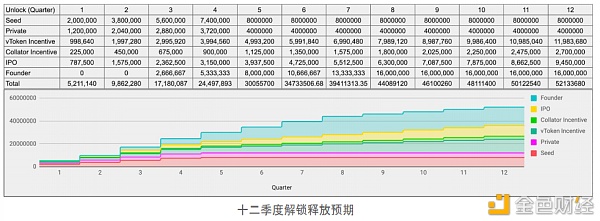 万字解读：一文解析波卡生态现状及未来趋势