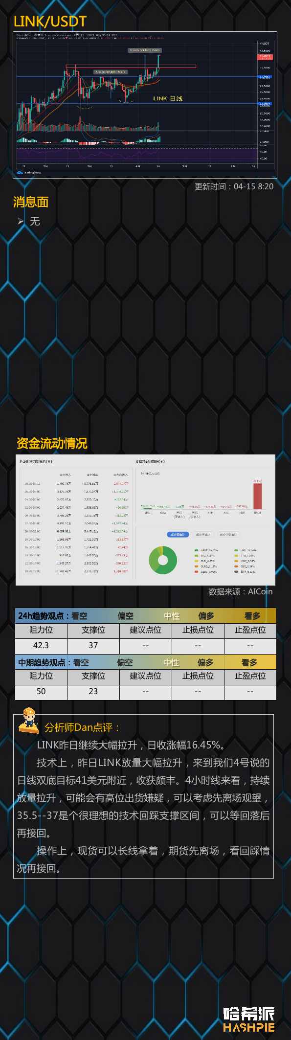 行情分析：COINBASE敲钟上市，后面还能涨吗？