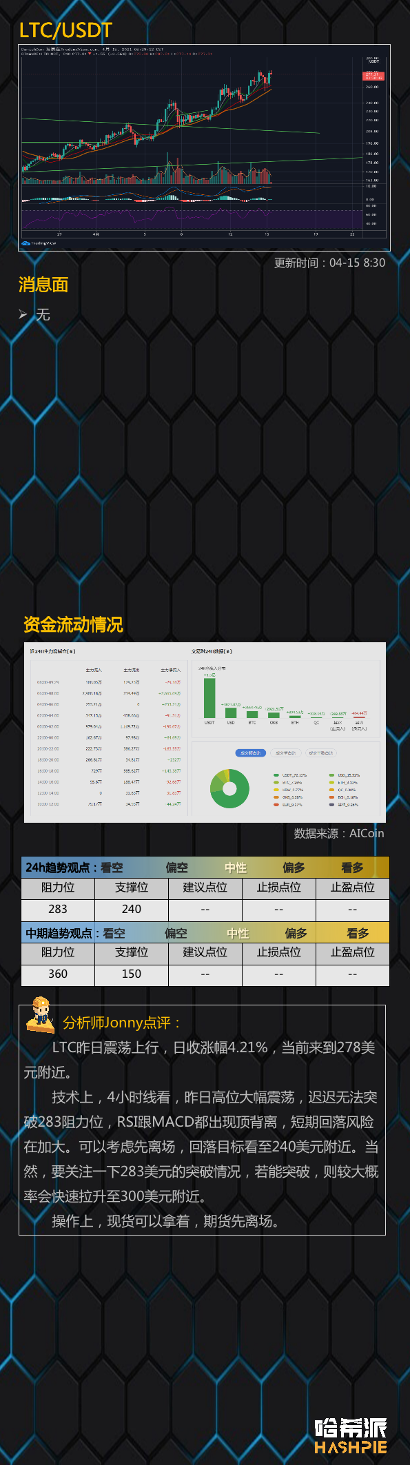 行情分析：COINBASE敲钟上市，后面还能涨吗？