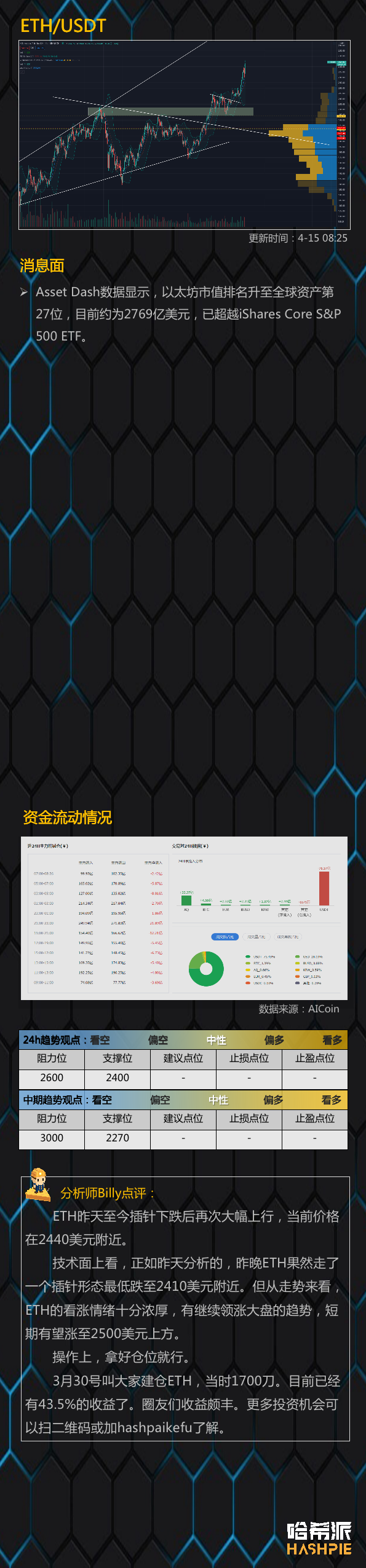 行情分析：COINBASE敲钟上市，后面还能涨吗？