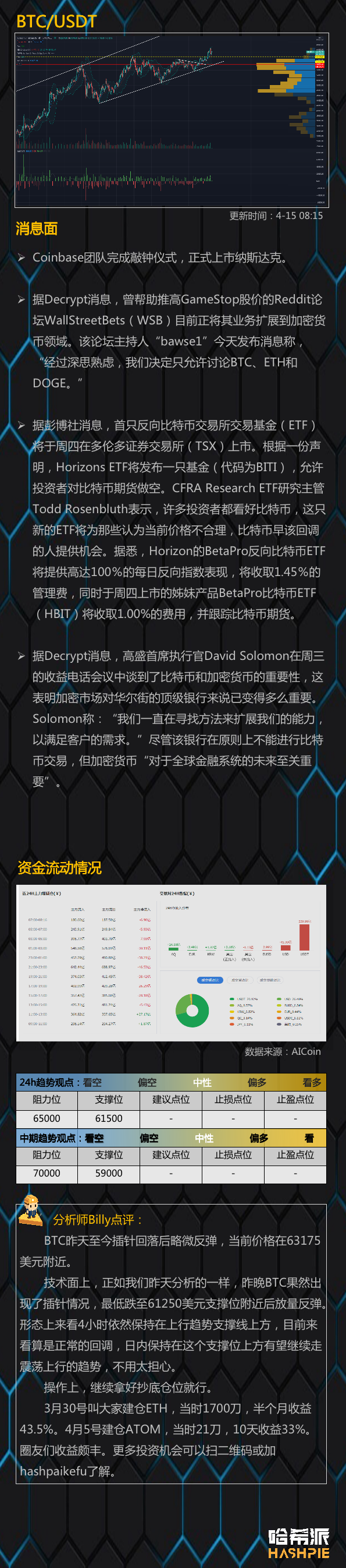 行情分析：COINBASE敲钟上市，后面还能涨吗？