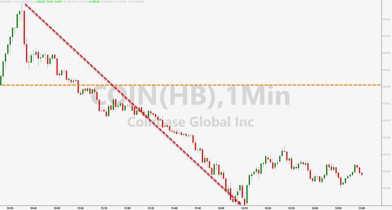 Coinbase上市当日 鲍威尔称数字货币是投机工具