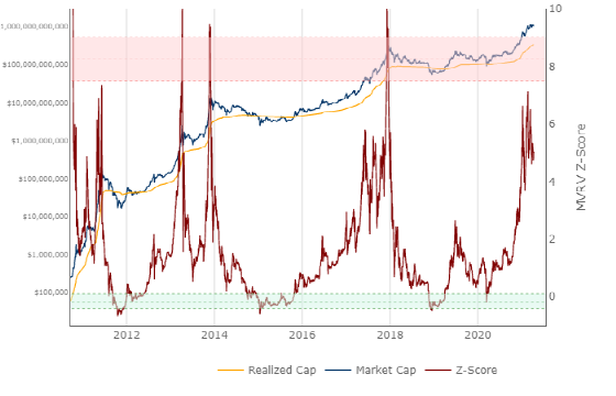 Coinbase利好落地,比特币牛市行情只剩1-2个月?