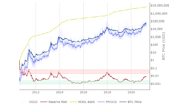 Coinbase利好落地,比特币牛市行情只剩1-2个月?