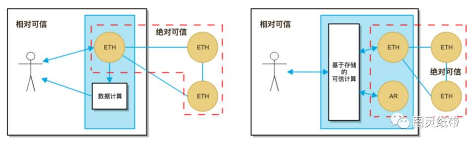 从共识机制谈起 探讨区块链应用范式的变迁