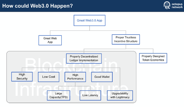 巴比特专栏丨刘毅：Web 3.0 是一个必然的趋势，应用链将成为新机遇