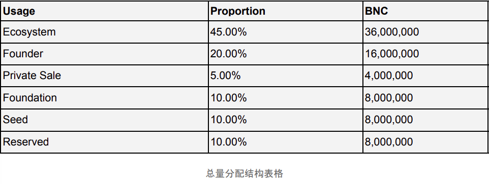万字解读|一文解析波卡生态现状及未来趋势