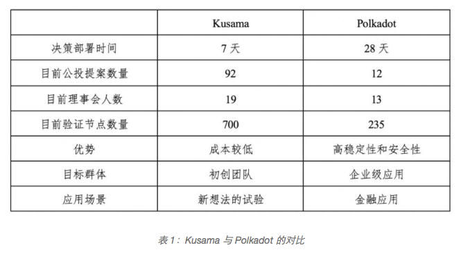 万字解读|一文解析波卡生态现状及未来趋势