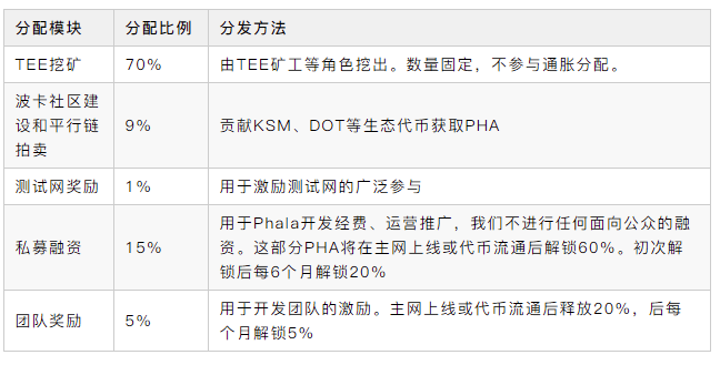 万字解读|一文解析波卡生态现状及未来趋势